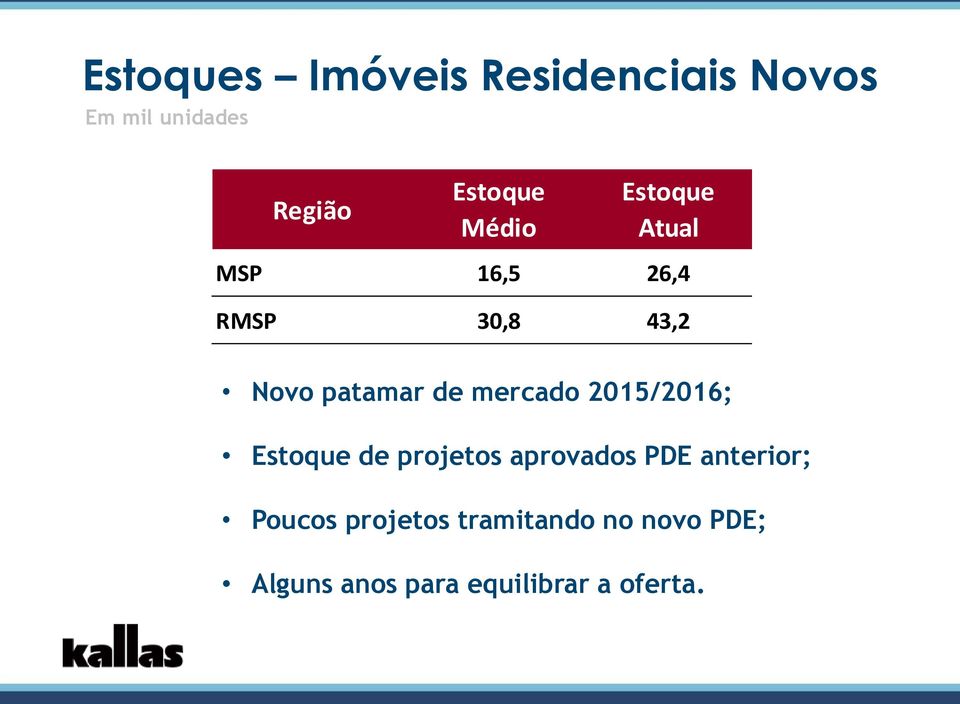 mercado 2015/2016; Estoque de projetos aprovados PDE anterior;