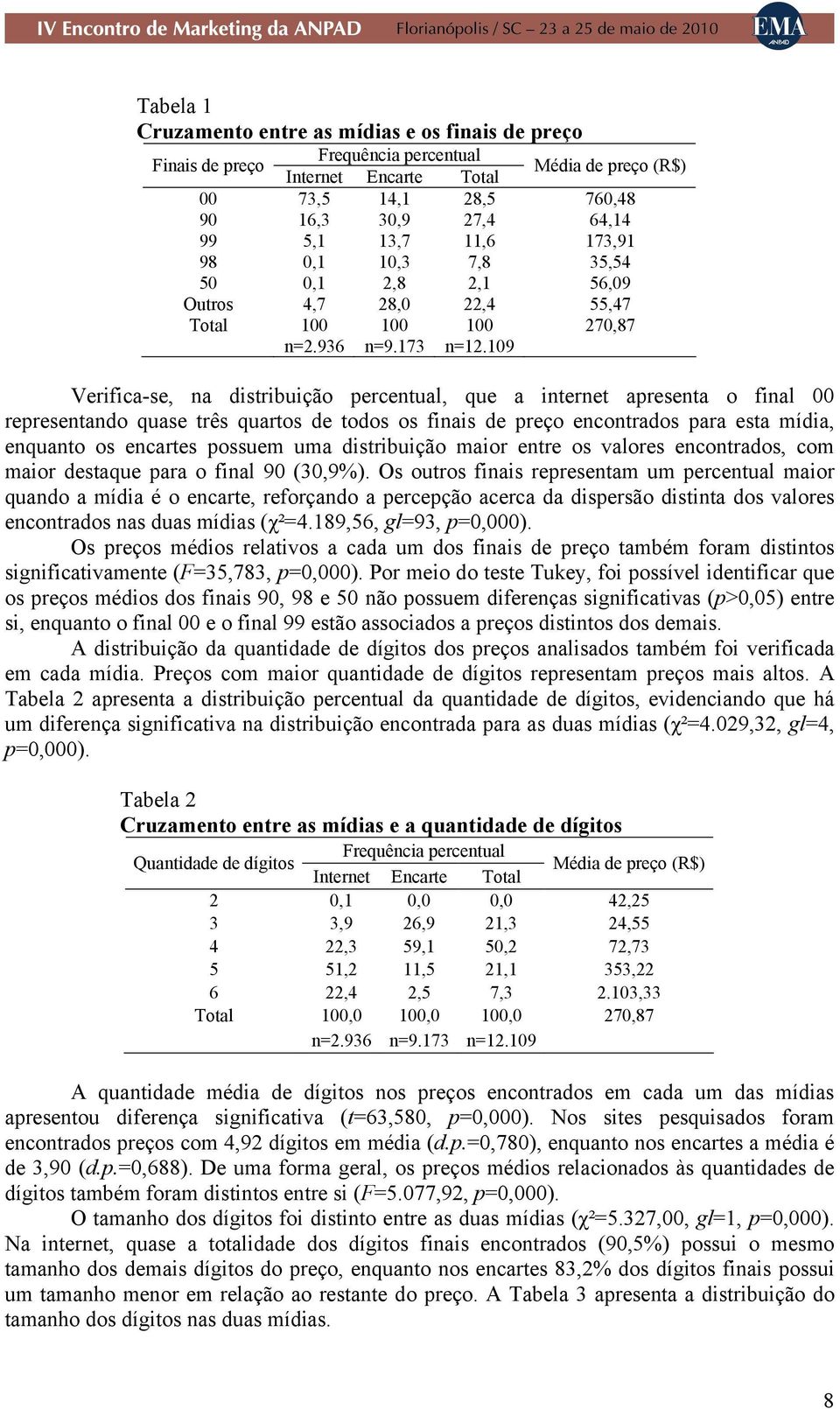 109 Verifica-se, na distribuição percentual, que a internet apresenta o final 00 representando quase três quartos de todos os finais de preço encontrados para esta mídia, enquanto os encartes possuem