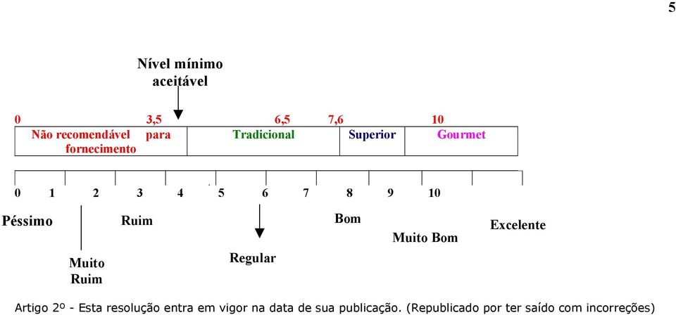 Muito Ruim Ruim Regular Bom Muito Bom Excelente Artigo 2º - Esta resolução