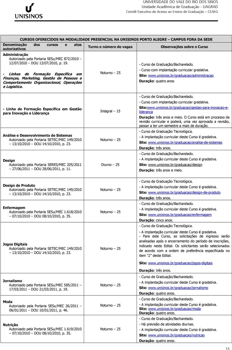 Turno e número de vagas Noturno 25 Observações sobre o Curso - Curso com implantação curricular gradativa. www.unisinos.