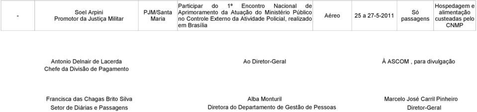 CNMP Antonio Delnair de Lacerda Chefe da Divisão de Pagamento Ao Diretor-Geral À ASCOM, para divulgação Francisca das Chagas Brito