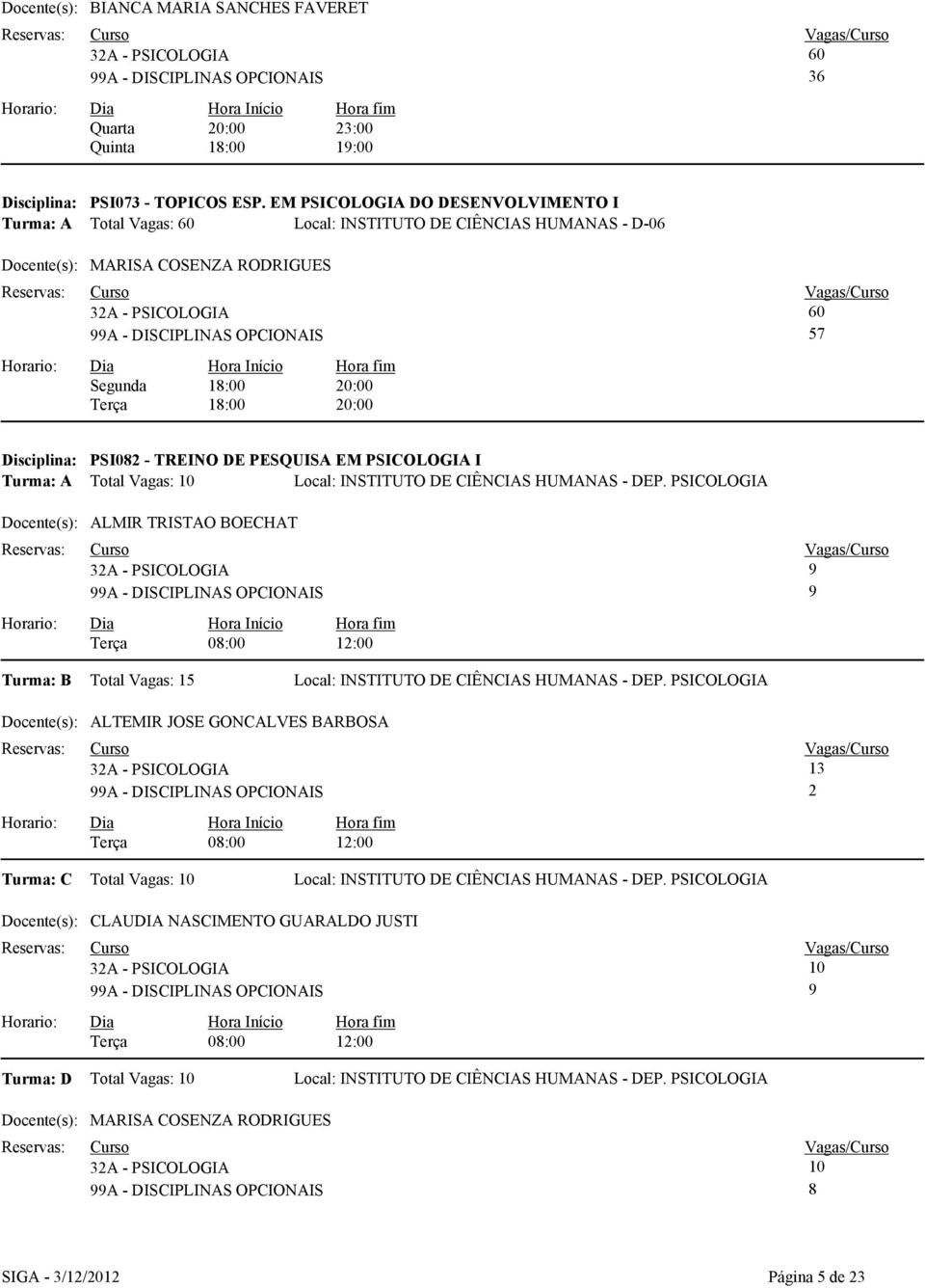 0:00 Terça 8:00 0:00 Disciplina: PSI08 - TREINO DE PESQUISA EM PSICOLOGIA I Turma: A Total Vagas: ALMIR TRISTAO BOECHAT Terça 08:00 :00