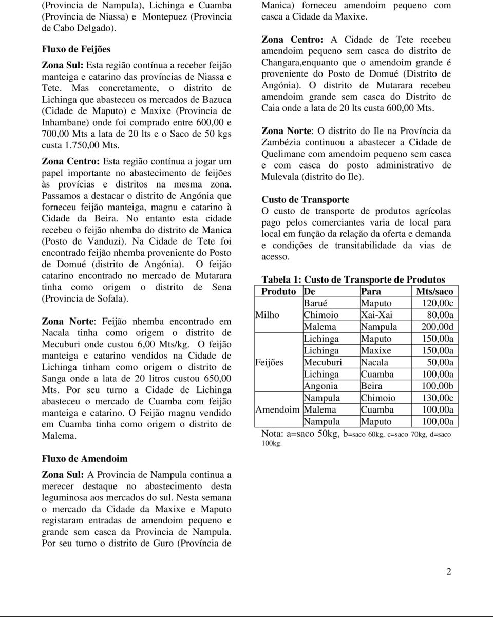 Mas concretamente, o distrito de Lichinga que abasteceu os mercados de Bazuca (Cidade de Maputo) e Maxixe (Provincia de Inhambane) onde foi comprado entre 600,00 e 700,00 Mts a lata de 20 lts e o