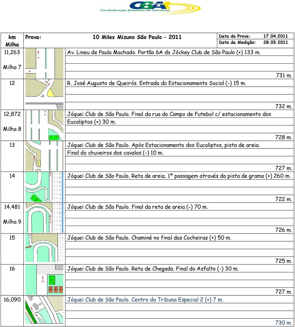 13 Jóquei Club de São Paulo. Após Estacionamento dos Eucaliptos, pista de areia. Final do chuveiros dos cavalos (-) 10 m. 732 m. 728 m. 14 Jóquei Club de São Paulo. Reta de areia.