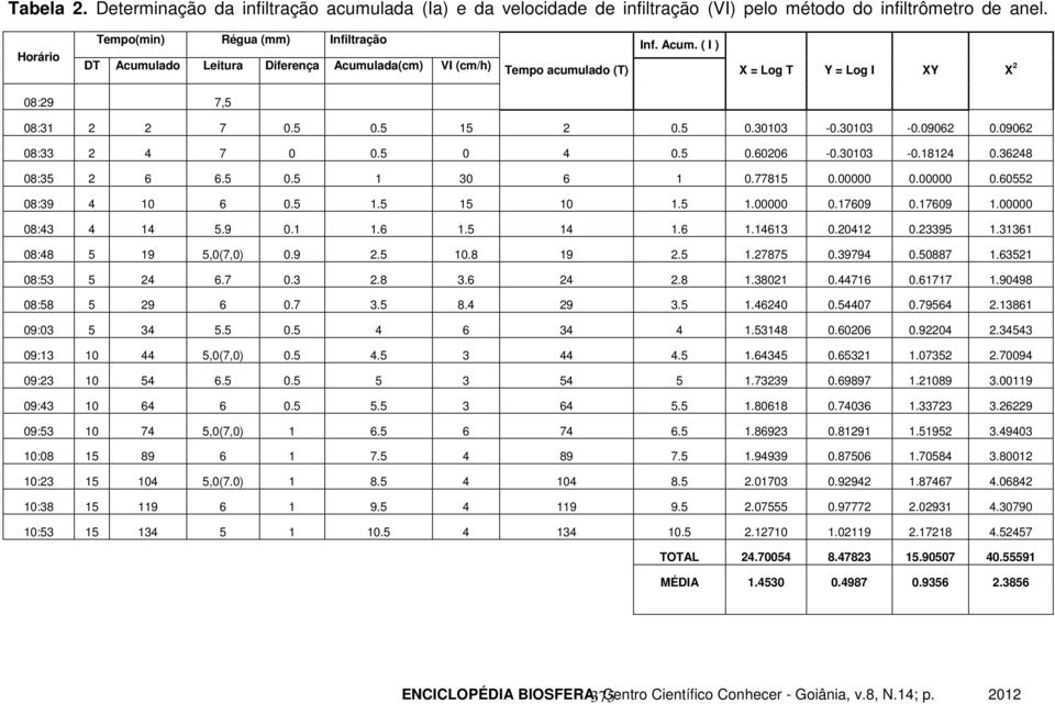 5 0.30103-0.30103-0.09062 0.09062 08:33 2 4 7 0 0.5 0 4 0.5 0.60206-0.30103-0.18124 0.36248 08:35 2 6 6.5 0.5 1 30 6 1 0.77815 0.00000 0.00000 0.60552 08:39 4 10 6 0.5 1.5 15 10 1.5 1.00000 0.17609 0.