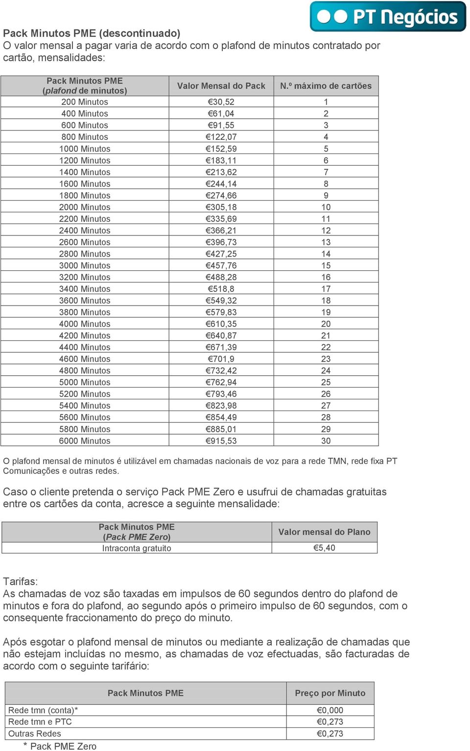 Minutos 274,66 9 2000 Minutos 305,18 10 2200 Minutos 335,69 11 2400 Minutos 366,21 12 2600 Minutos 396,73 13 2800 Minutos 427,25 14 3000 Minutos 457,76 15 3200 Minutos 488,28 16 3400 Minutos 518,8 17