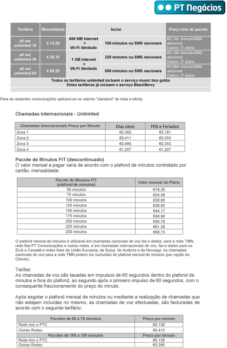 BlackBerry 0,142 /minuto/sms adicional Dados: IT diário 0,126 /minuto/sms adicional Dados: IT diário 0,084 /minuto/sms adicional Dados: IT diário Para as restantes comunicações aplicam-se os valores