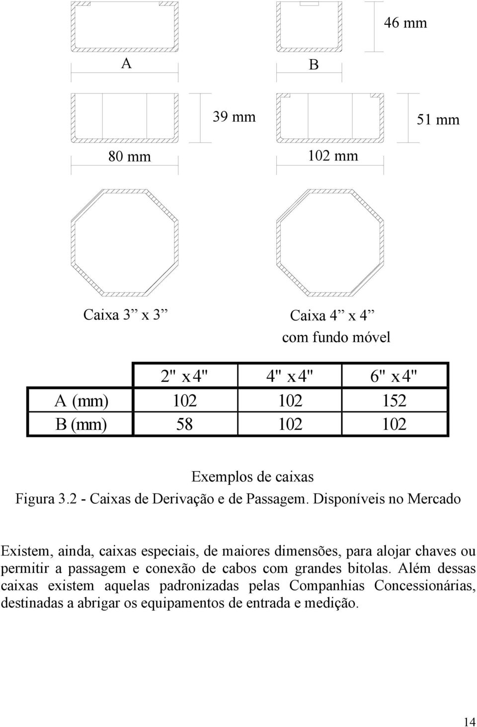 Disponíveis no Mercado Existem, ainda, caixas especiais, de maiores dimensões, para alojar chaves ou permitir a passagem e