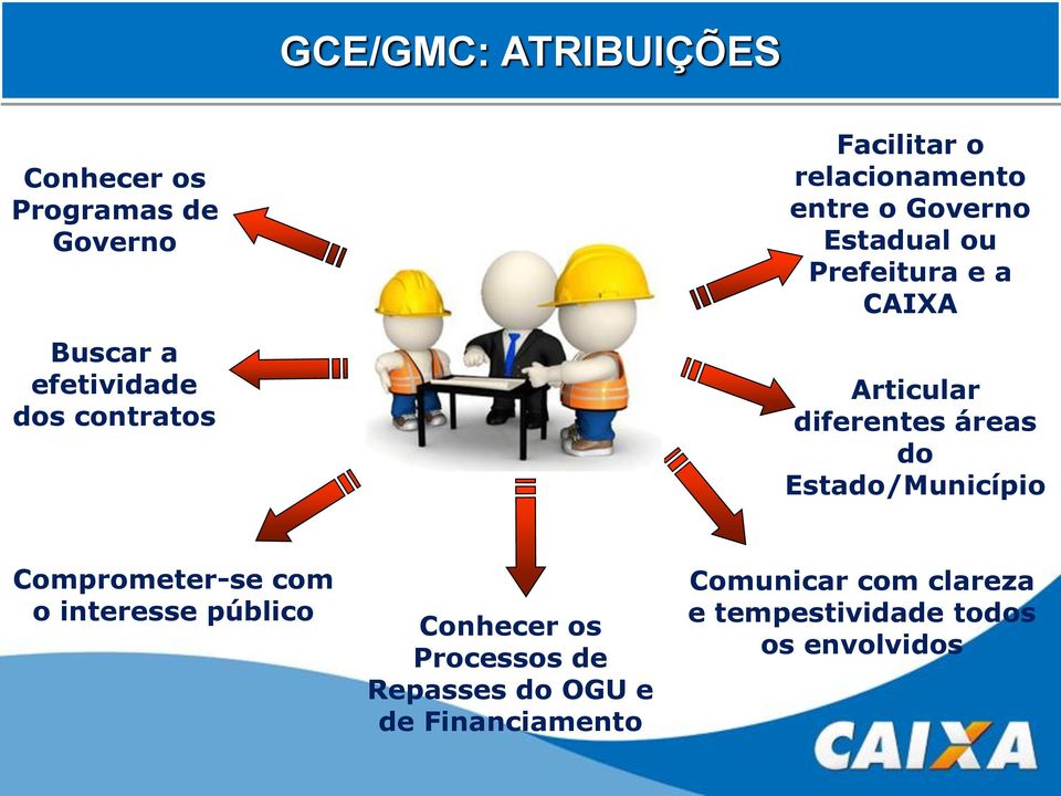 diferentes áreas do Estado/Município Comprometer-se com o interesse público Conhecer os