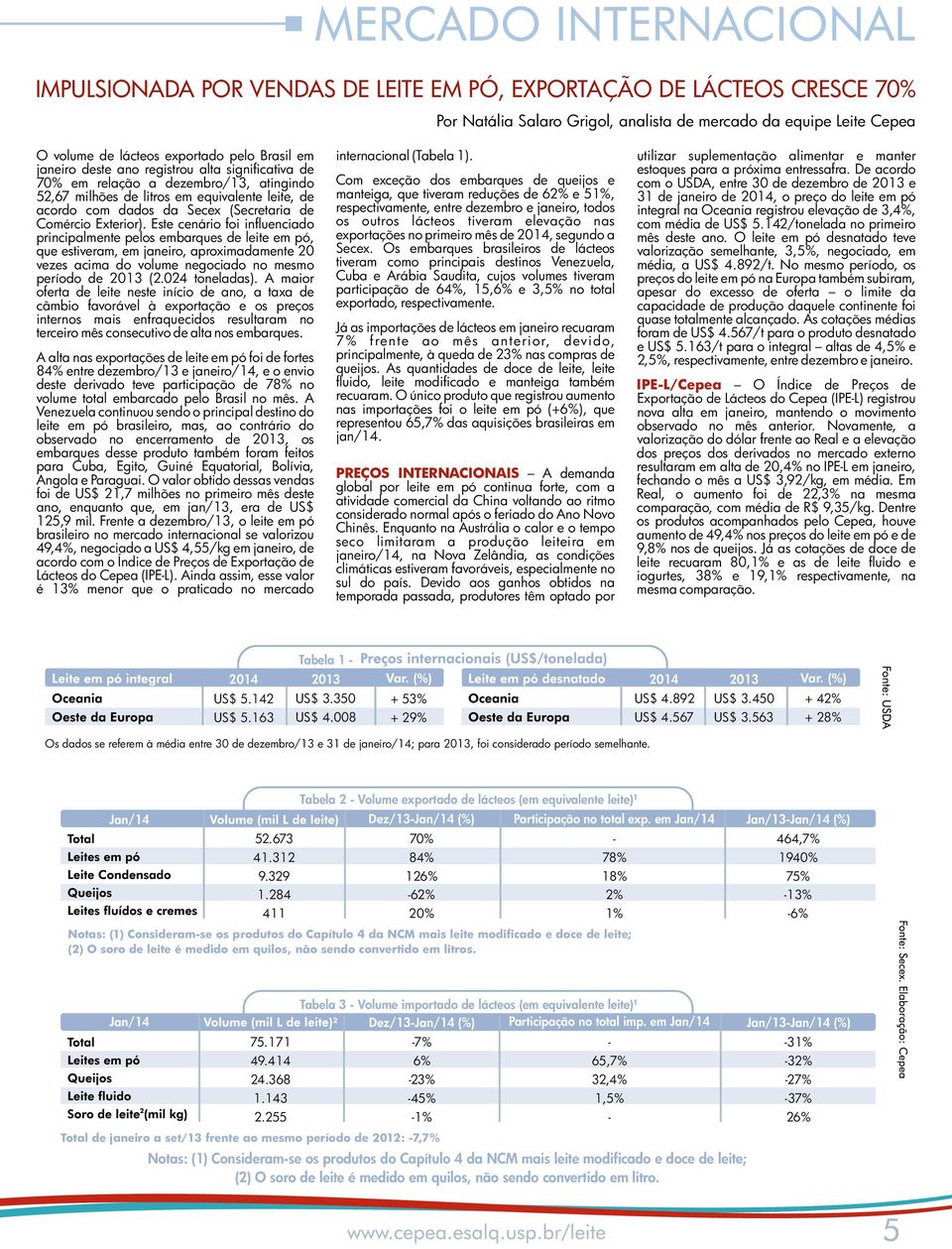 Este cenário foi influenciado principalmente pelos embarques de leite em pó, que estiveram, em janeiro, aproximadamente 20 vezes acima do volume negociado no mesmo período de 2013 (2.024 toneladas).