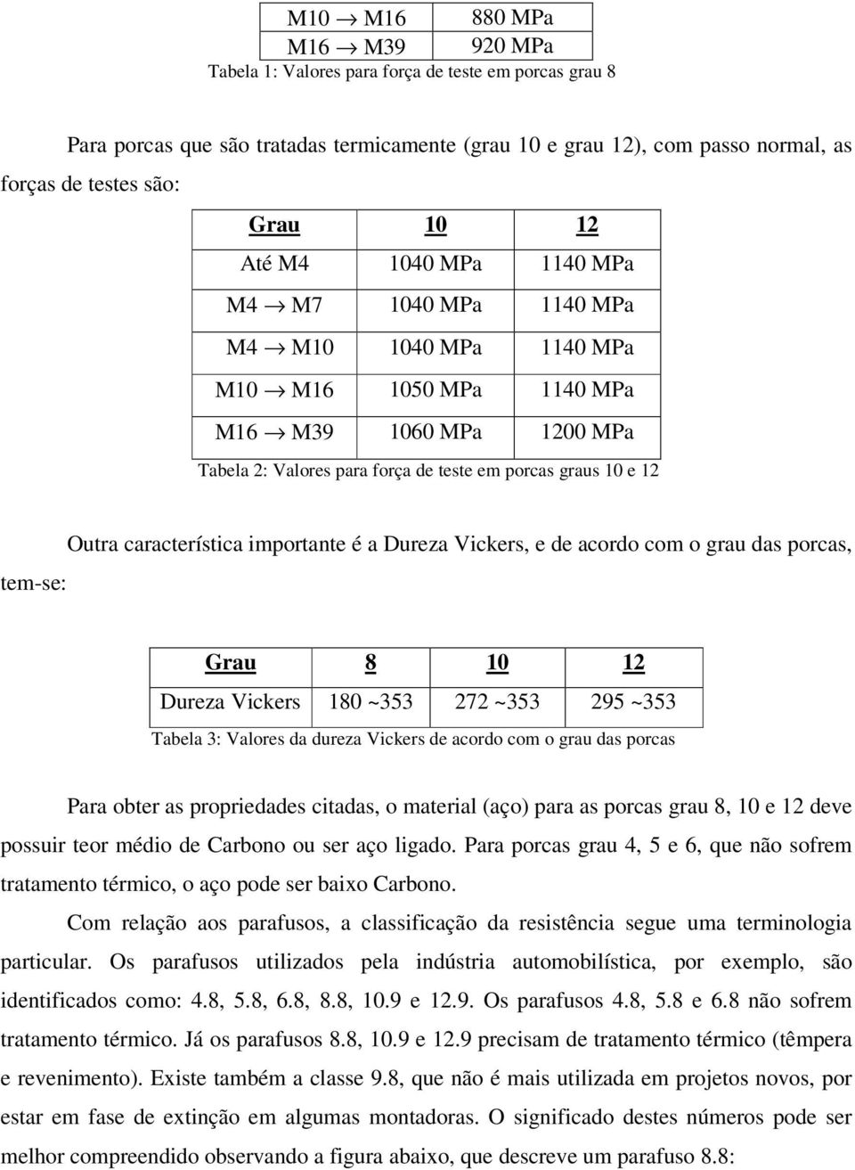 Outra característica importante é a Dureza Vickers, e de acordo com o grau das porcas, Grau 8 10 1 Dureza Vickers 180 ~353 7 ~353 95 ~353 Tabela 3: Valores da dureza Vickers de acordo com o grau das