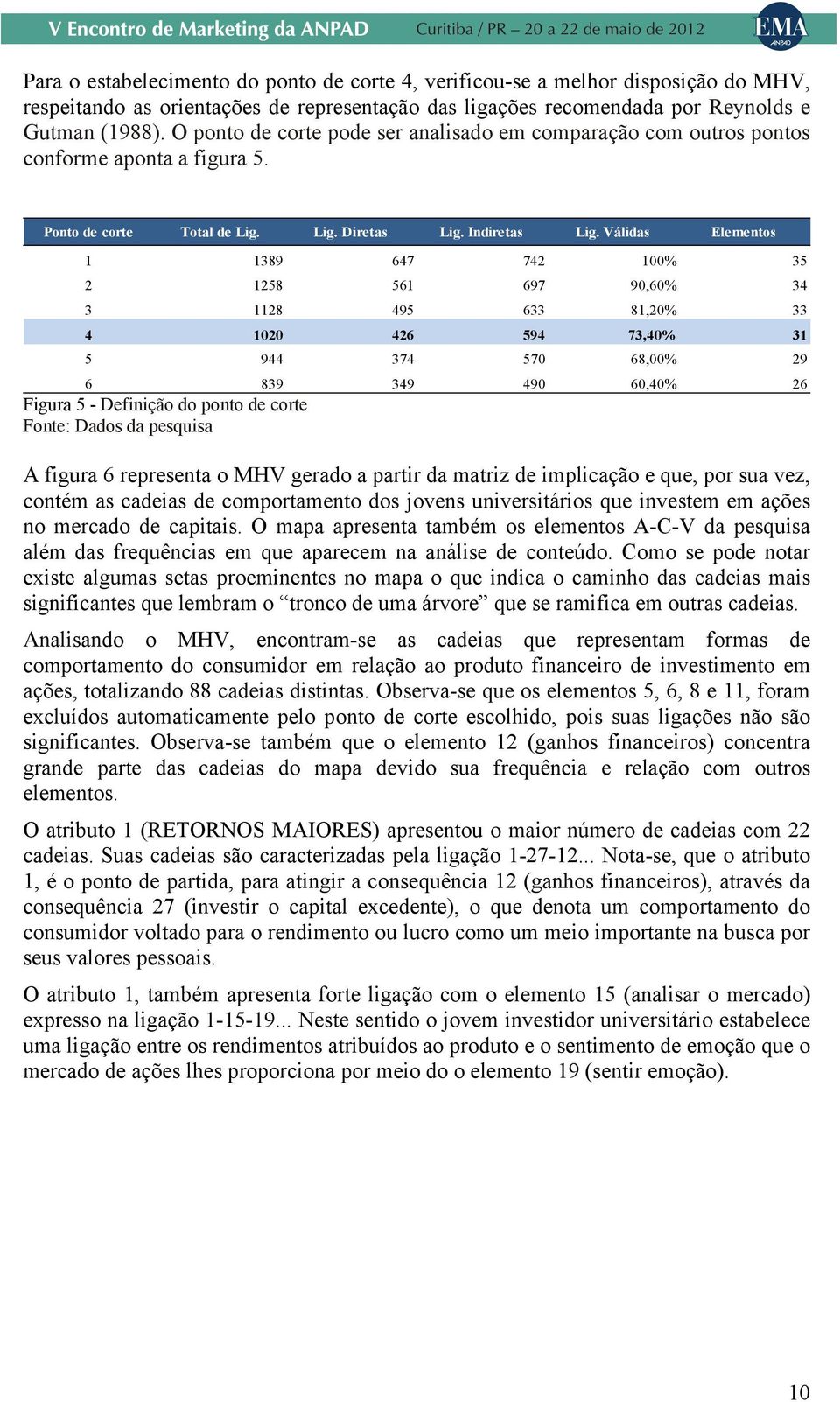 Válidas Elementos 1 1389 647 742 100% 35 2 1258 561 697 90,60% 34 3 1128 495 633 81,20% 33 4 1020 426 594 73,40% 31 5 944 374 570 68,00% 29 6 839 349 490 60,40% 26 Figura 5 - Definição do ponto de