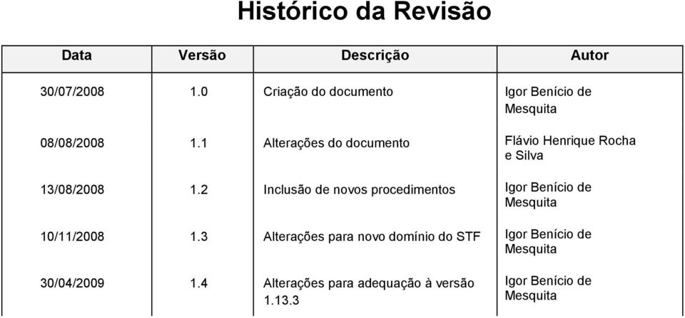 1 Alterações do documento Flávio Henrique Rocha e Silva 13/08/2008 1.