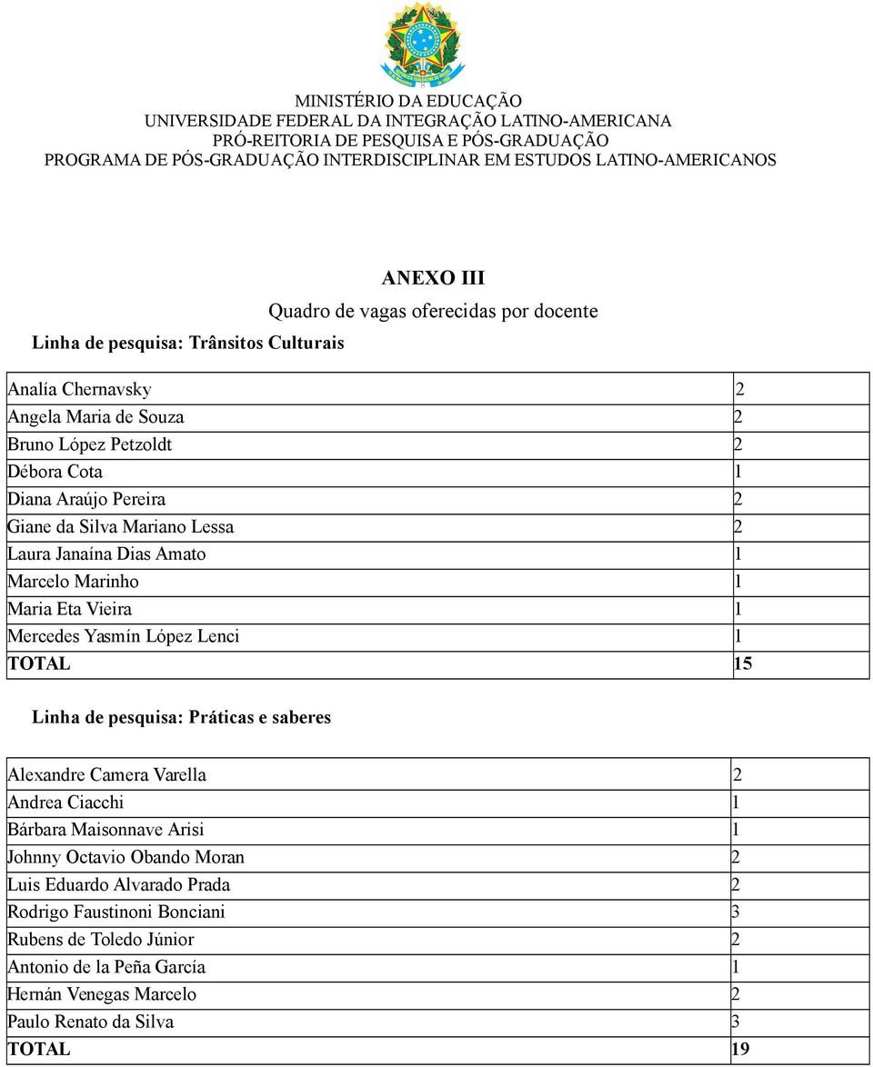 Lenci 1 TOTAL 15 Linha de pesquisa: Práticas e saberes Alexandre Camera Varella 2 Andrea Ciacchi 1 Bárbara Maisonnave Arisi 1 Johnny Octavio Obando Moran 2