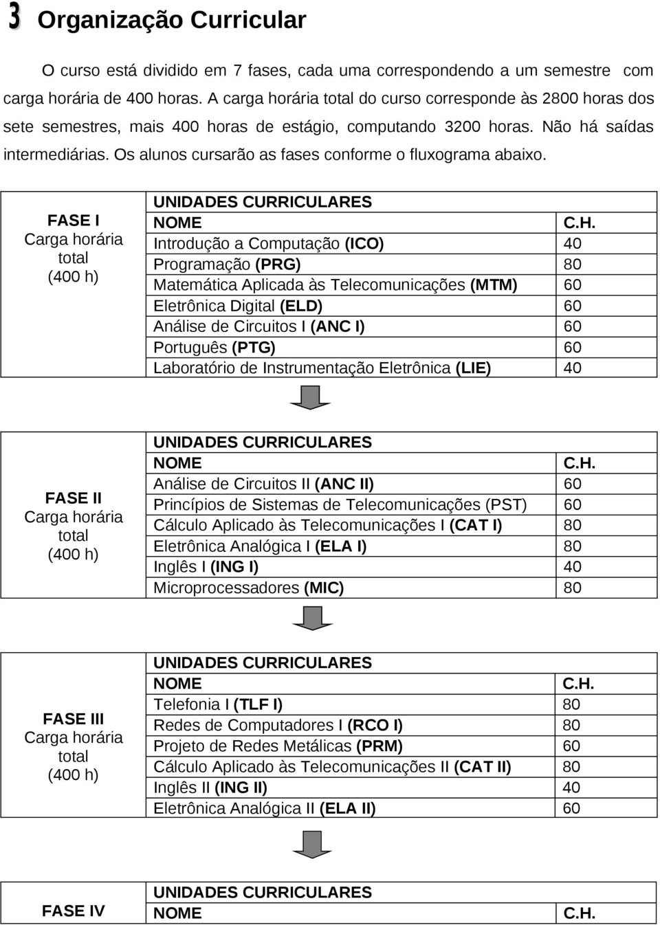 Os alunos cursarão as fases conforme o fluxograma abaixo.