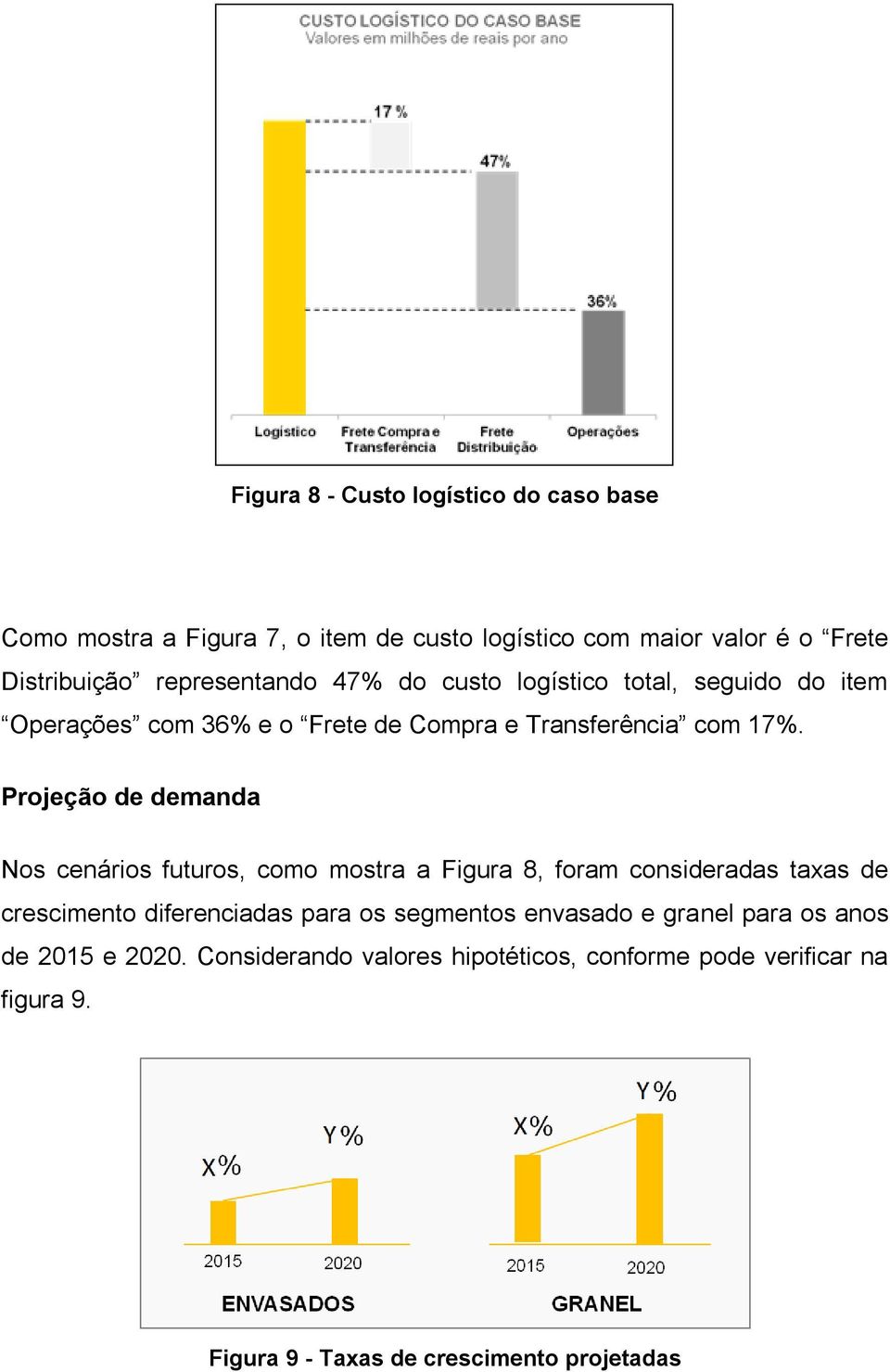 Projeção de demanda Nos cenários futuros, como mostra a Figura 8, foram consideradas taxas de crescimento diferenciadas para os segmentos