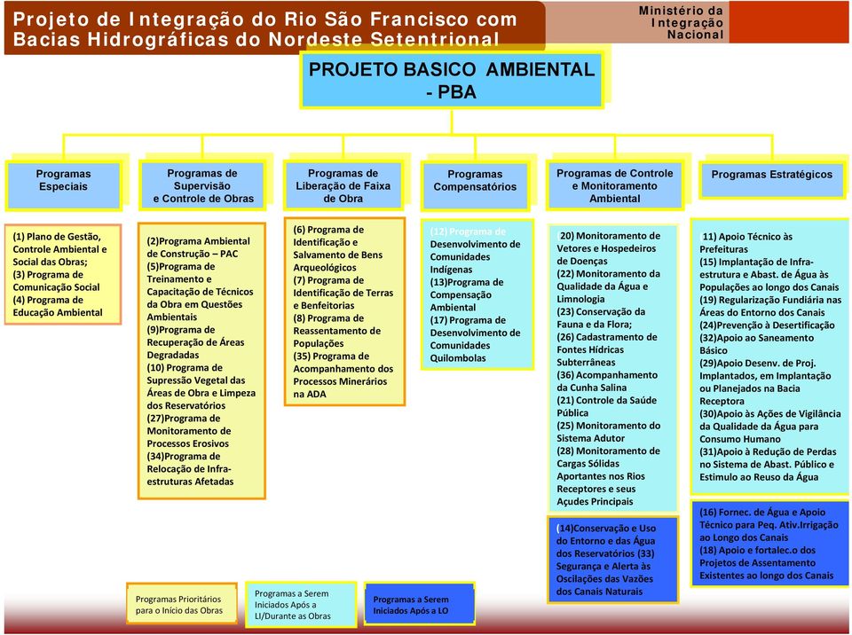 Ambiental (2)Programa Ambiental de Construção PAC (5)Programa de Treinamento e Capacitação de Técnicos da Obra em Questões Ambientais (9)Programa de Recuperação de Áreas Degradadas (10) Programa de