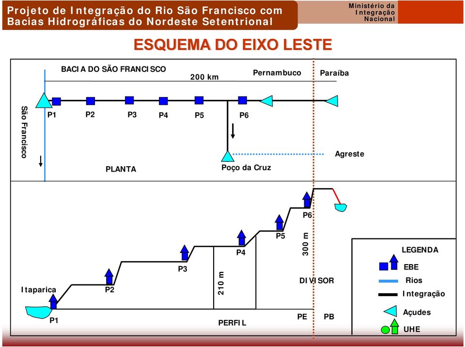 P3 P4 P5 P6 Agreste PLANTA Poço da Cruz P6 P4 P5 300 m LEGENDA