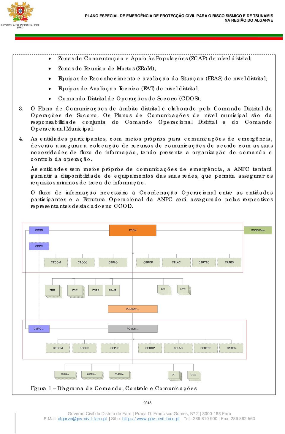 Os Planos de Comunicações de nível municipal são da responsabilidade conjunta do Comando Operacional Distrital e do Comando Operacional Municipal. 4.