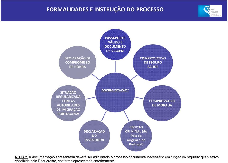 DECLARAÇÃO DO INVESTIDOR REGISTO CRIMINAL (do Pais de origem e de Portugal) NOTA*: À documentação apresentada deverá ser