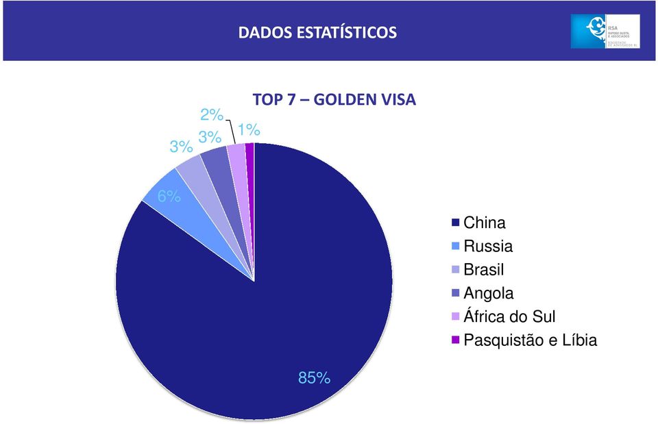 China Russia Brasil Angola