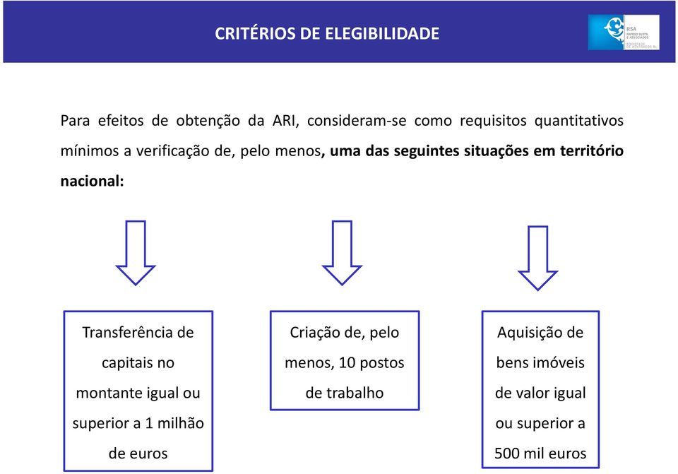 nacional: Transferência de capitais no montante igual ou superior a 1 milhão de euros Criação