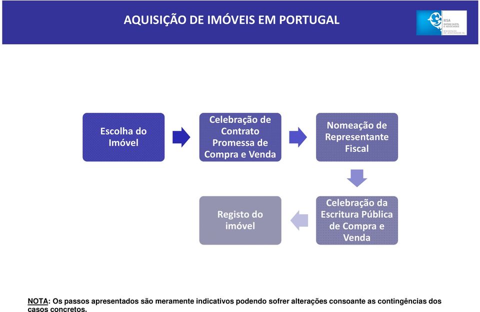 Escritura Pública de Compra e Venda NOTA: Os passos apresentados são meramente