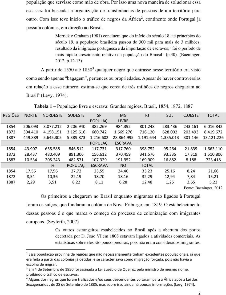 Merrick e Graham (1981) concluem que do início do século 18 até princípios do século 19, a população brasileira passou de 300 mil para mais de 3 milhões, resultado da imigração portuguesa e da