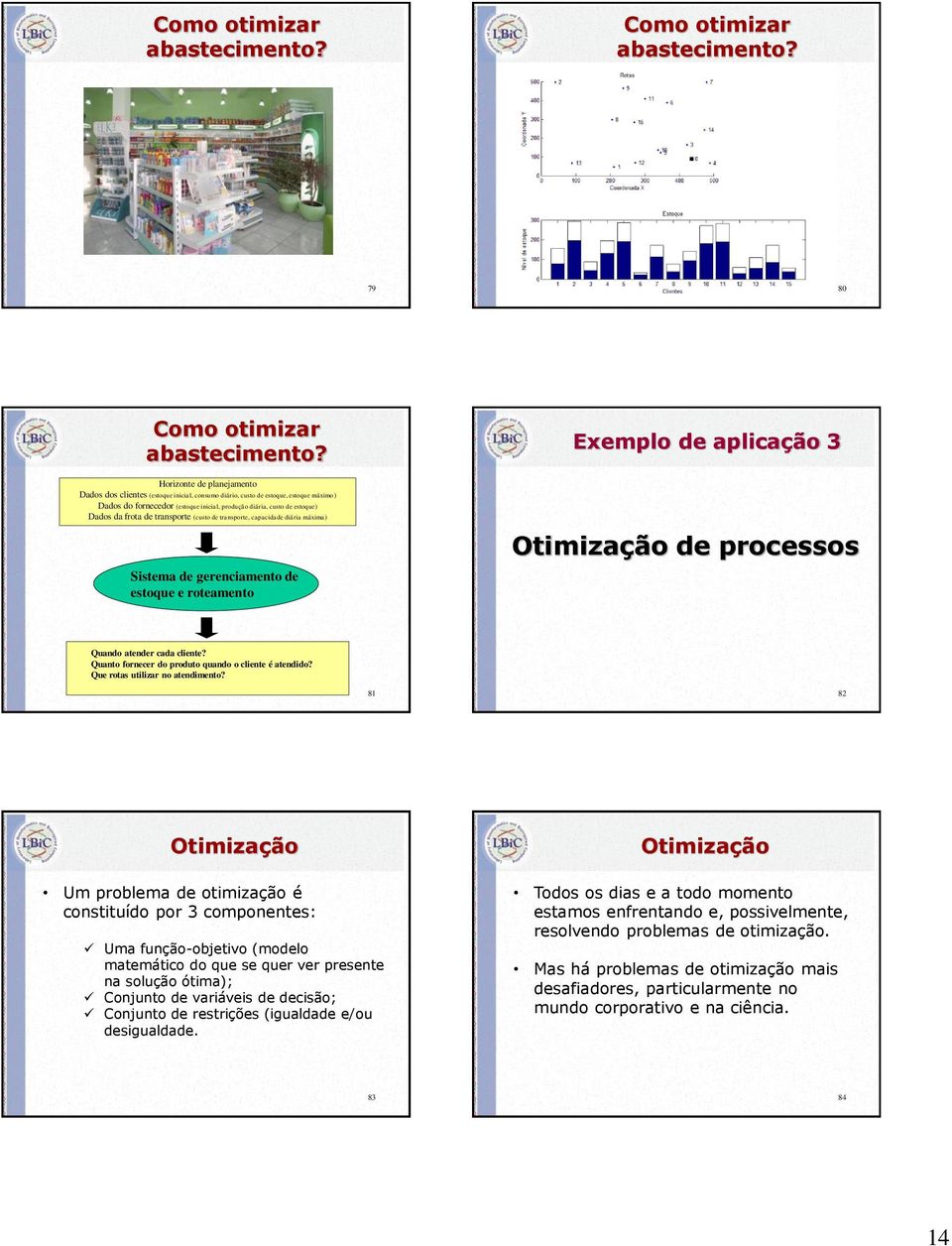 frota de transporte (custo de transporte, capacidade diária máxima) Sistema de gerenciamento de estoque e roteamento Exemplo de aplicação 3 Otimização de processos Quando atender cada cliente?