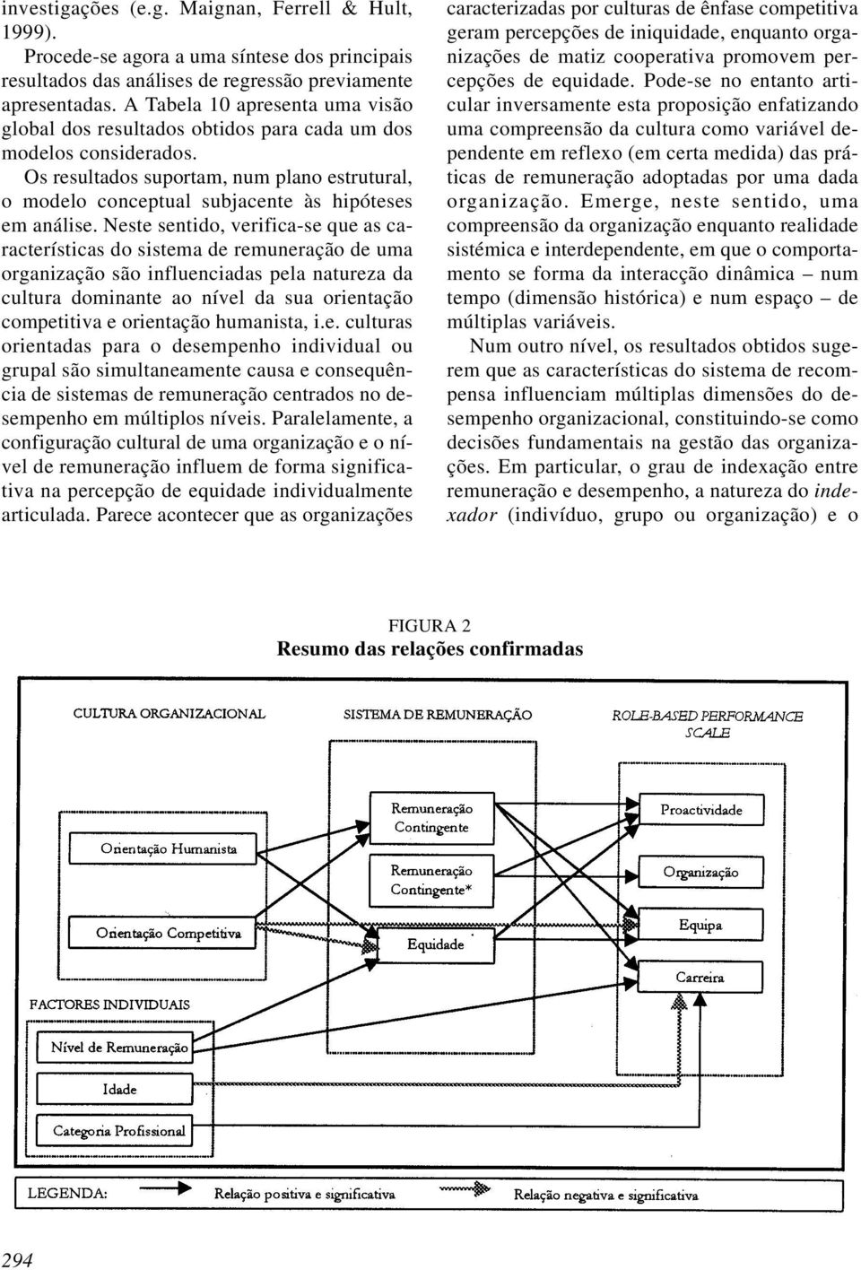 Os resultados suportam, num plano estrutural, o modelo conceptual subjacente às hipóteses em análise.