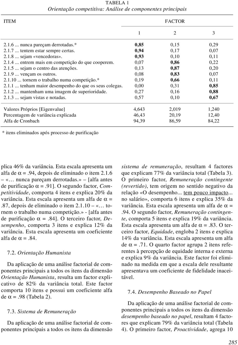 * 0,19 0,66 0,11 2.1.1... tenham maior desempenho do que os seus colegas. 0,00 0,31 0,85 2.1.2... mantenham uma imagem de superioridade. 0,27 0,16 0,88 2.1.3... sejam vistas e notadas.