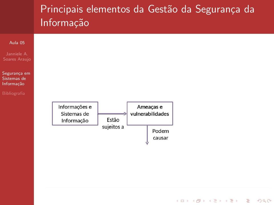 da Gestão