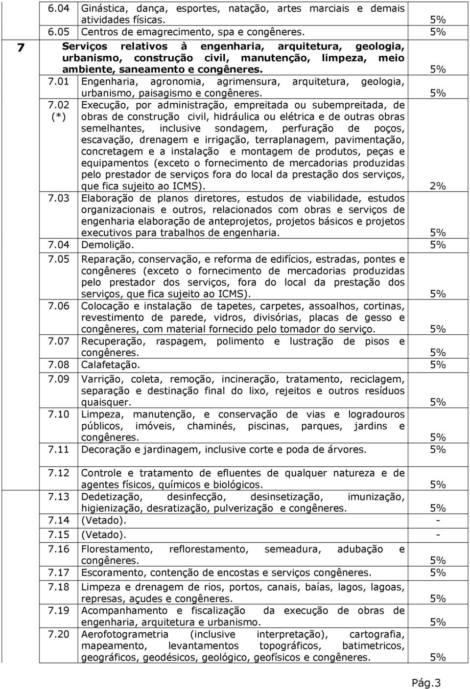 01 Engenharia, agronomia, agrimensura, arquitetura, geologia, urbanismo, paisagismo e congêneres. 7.