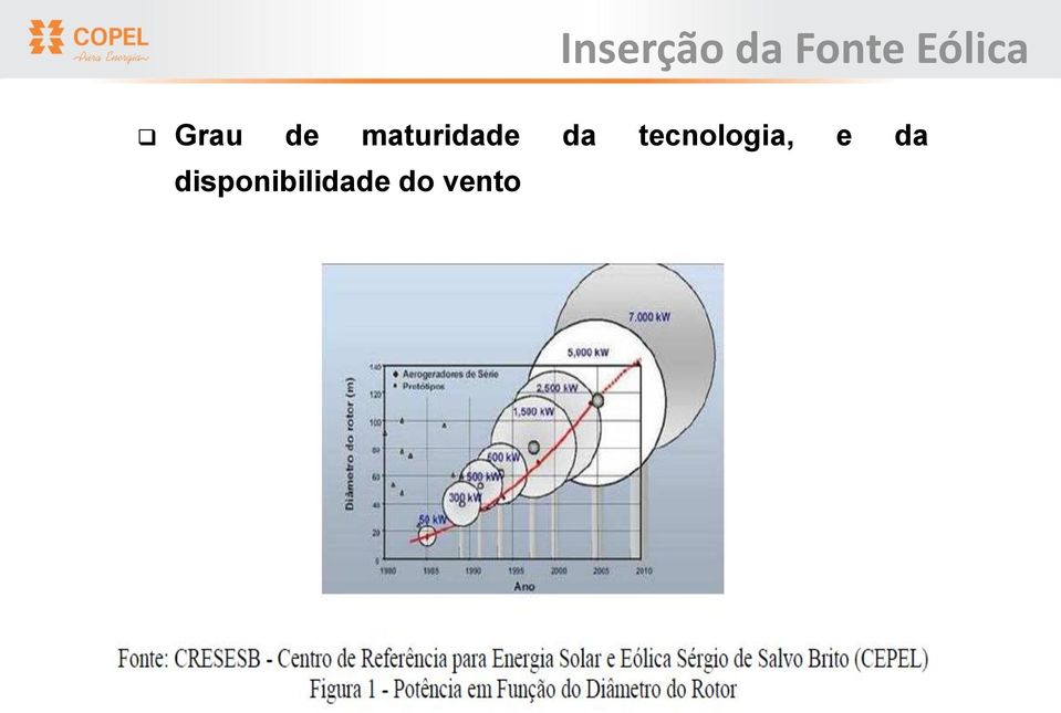 disponibilidade do