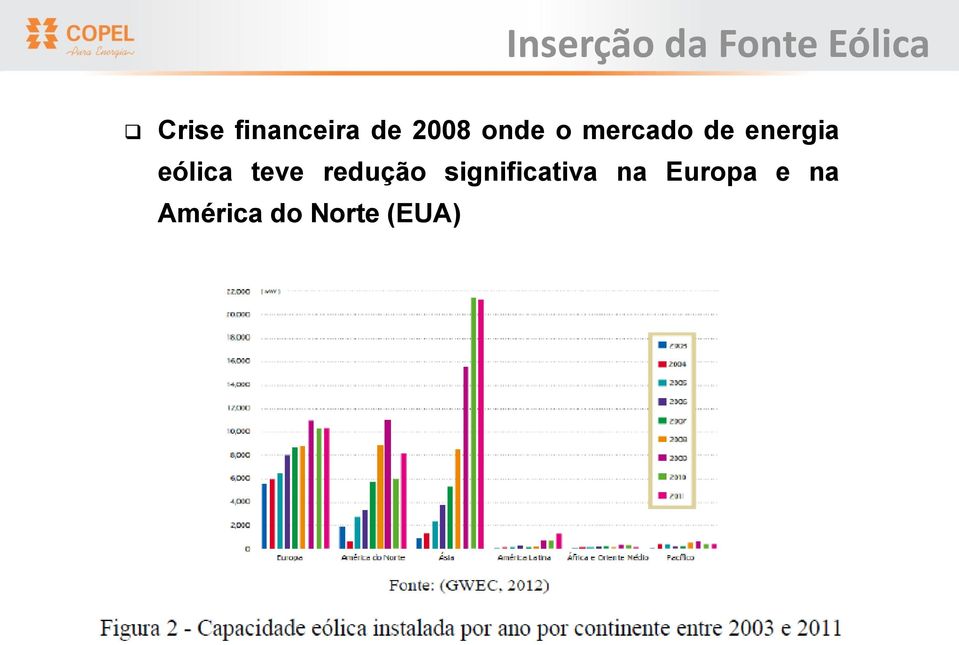 energia eólica teve redução