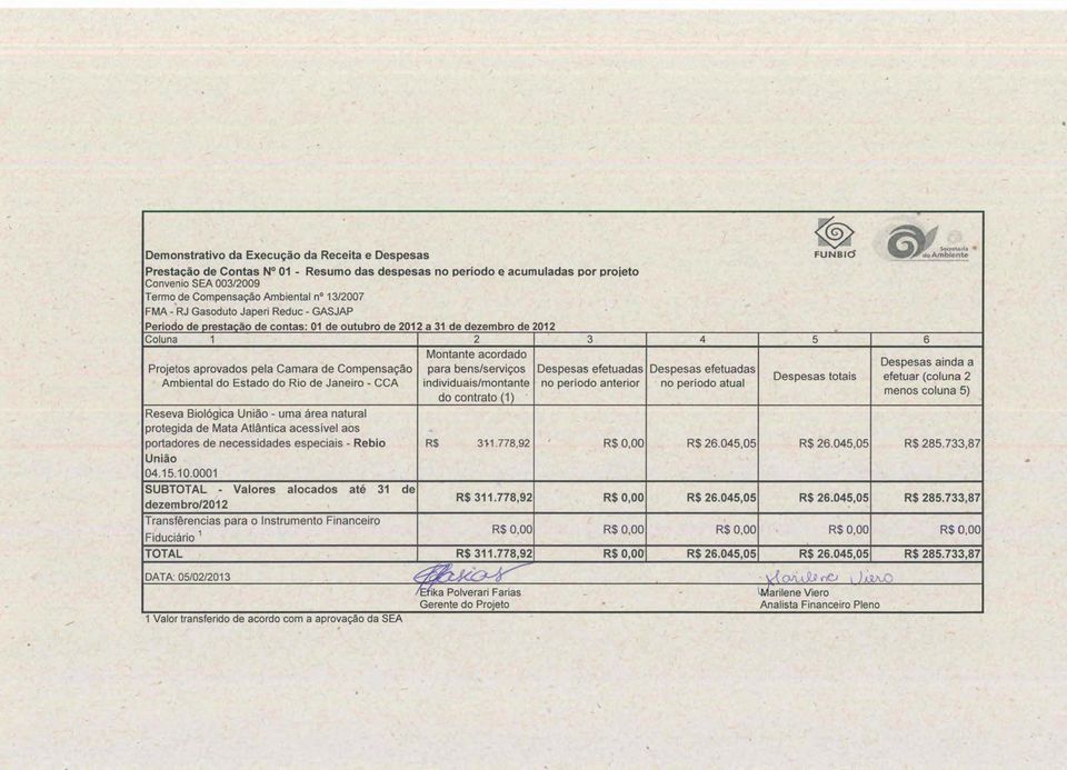 Período de prestação de contas: 01 de outubro de 2012 a 31 de dezembro de 2012 Coluna 1 2 3 4 5 6 Montante acordado - Despesas ainda a Projetos aprovados pela Camara de Compensação para bens/serviços