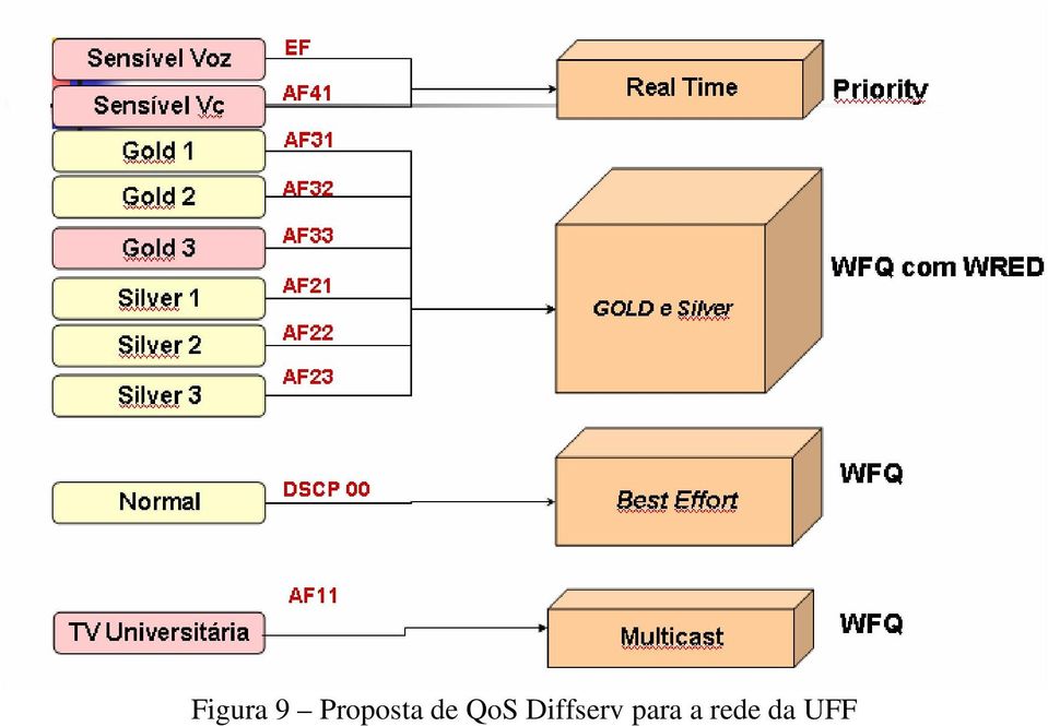 QoS Diffserv