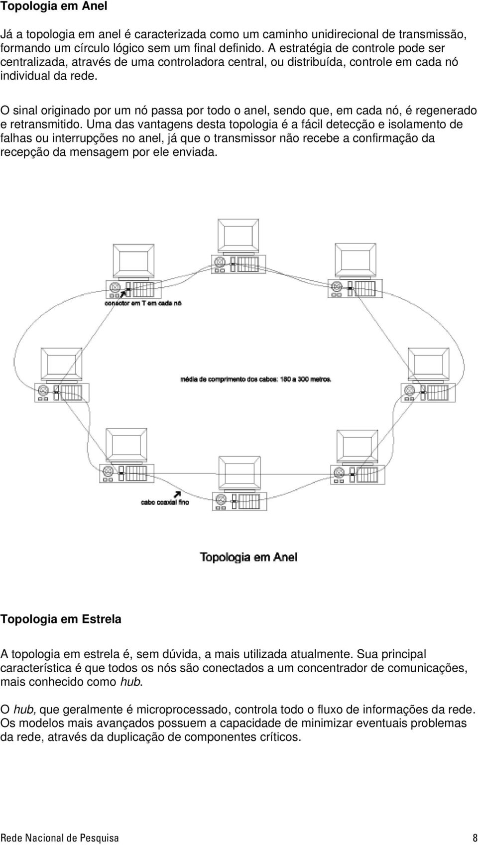 O sinal originado por um nó passa por todo o anel, sendo que, em cada nó, é regenerado e retransmitido.