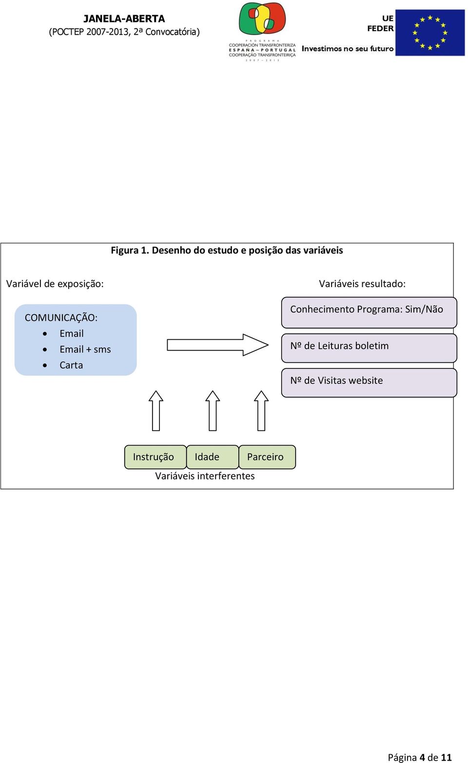 COMUNICAÇÃO: Email Email + sms Carta Variáveis resultado: