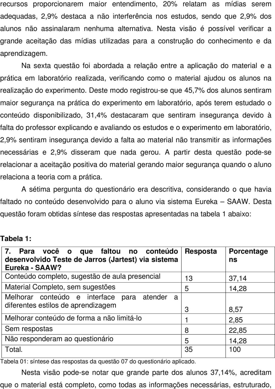 Na sexta questão foi abordada a relação entre a aplicação do material e a prática em laboratório realizada, verificando como o material ajudou os alunos na realização do experimento.