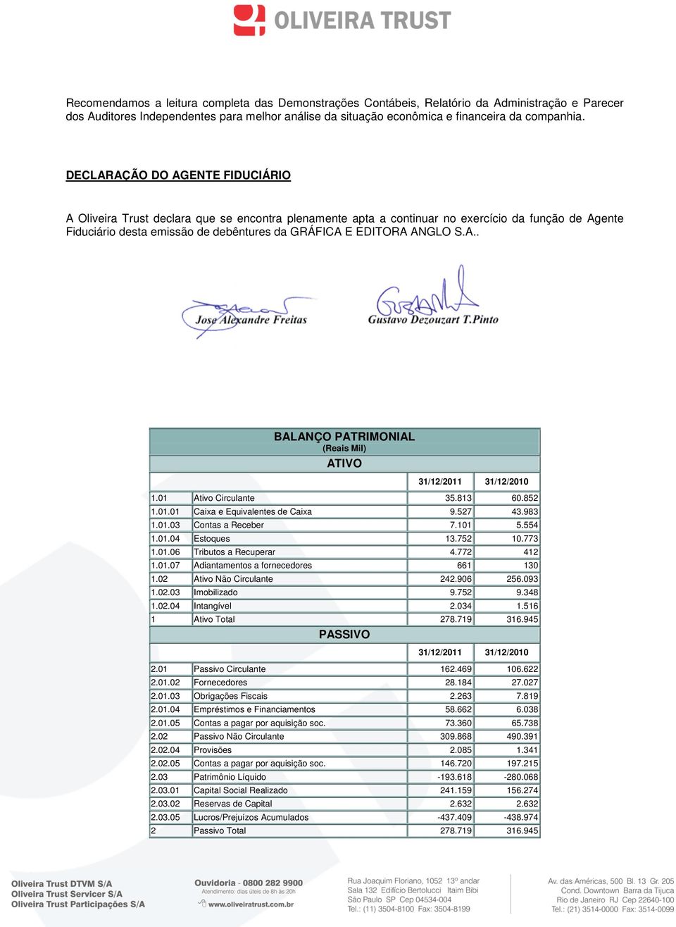 S.A.. BALANÇO PATRIMONIAL (Reais Mil) ATIVO 31/12/2011 31/12/2010 1.01 Ativo Circulante 35.813 60.852 1.01.01 Caixa e Equivalentes de Caixa 9.527 43.983 1.01.03 Contas a Receber 7.101 5.554 1.01.04 Estoques 13.