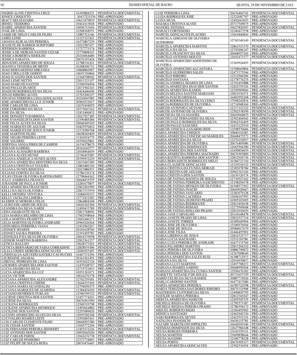 ISABEL APARECIDA SANTOS 10696713656 PENDÊNCIA DOCUMENTAL IVAIL DE LIMA 12208368551 PRÉ-APROVADO JAIME DE MELO CARLOS FILHO 12887521146 PENDÊNCIA DOCUMENTAL JAIRO LEME 12123323421 PENDÊNCIA DOCUMENTAL