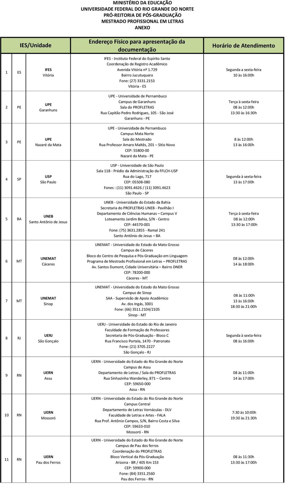 2153 Vitória - ES Horário de Atendimento Segunda a sexta-feira 10 às 16:00h 2 PE UPE Garanhuns UPE - Universidade de Pernambuco Campus de Garanhuns Rua Capitão Pedro Rodrigues, 105 - São José