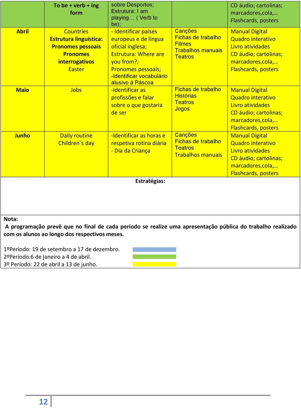 ; Pronomes pessoais; -Identificar vocabulário alusivo à Páscoa Maio Jobs -Identificar as profissões e falar sobre o que gostaria de ser Junho Daily routine Children s day -Identificar as