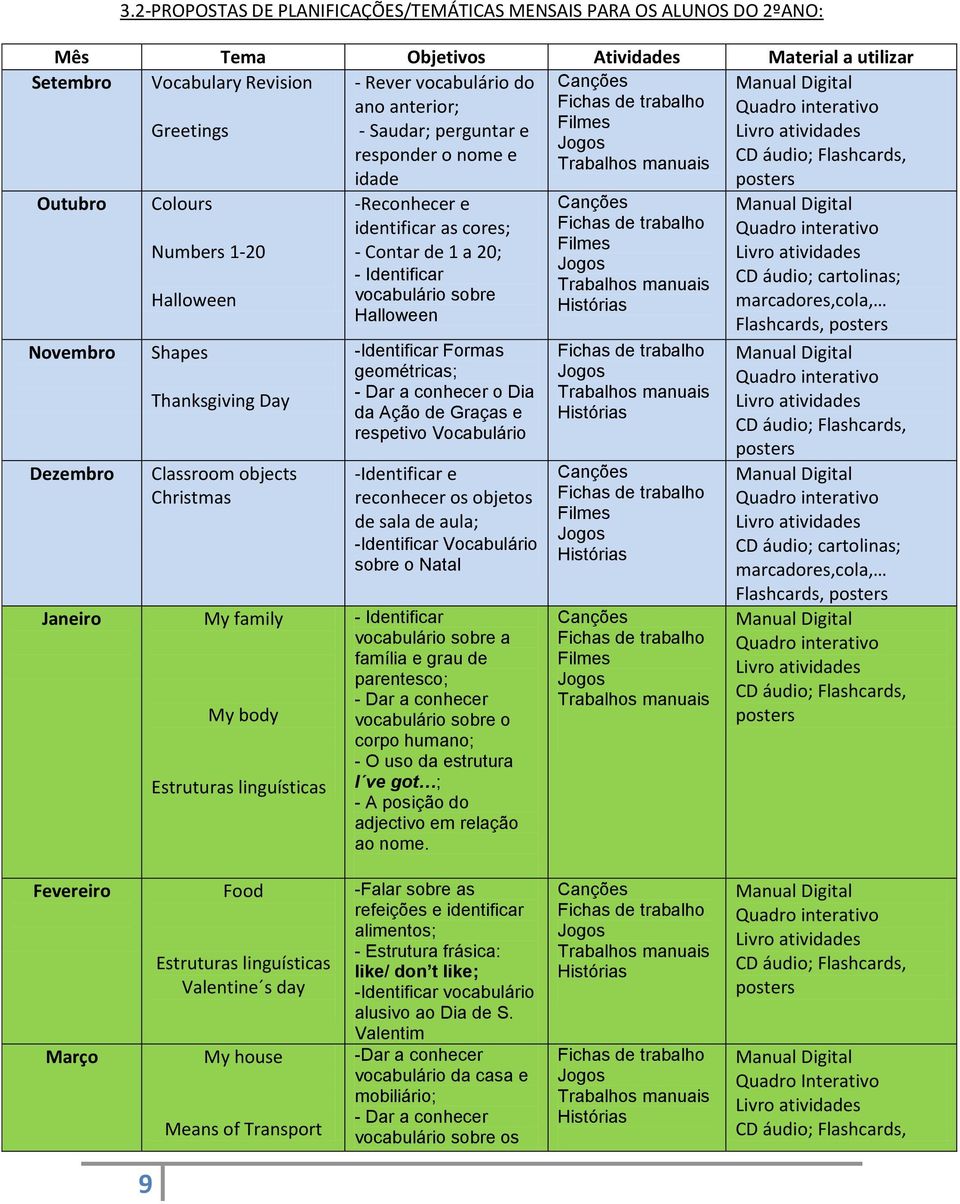 linguísticas -Reconhecer e identificar as cores; - Contar de 1 a 20; - Identificar vocabulário sobre Halloween -Identificar Formas geométricas; - Dar a conhecer o Dia da Ação de Graças e respetivo