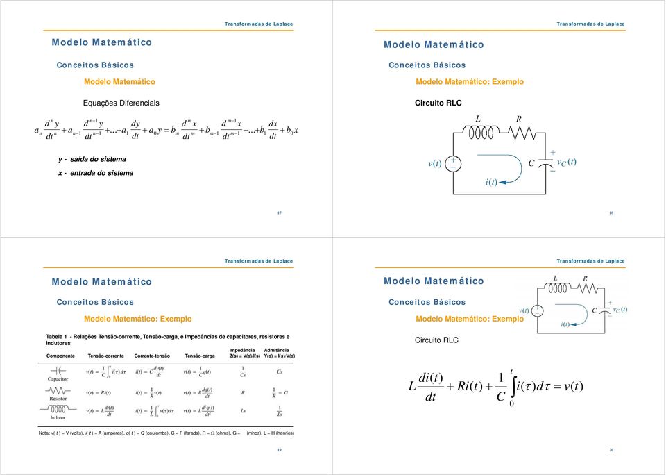 Tensão-correne, Tensão-carga, e Impedâncias de capaciores, resisores e induores Componene Tensão-correne Correne-ensão Tensão-carga Impedância Zs = Vs/Is