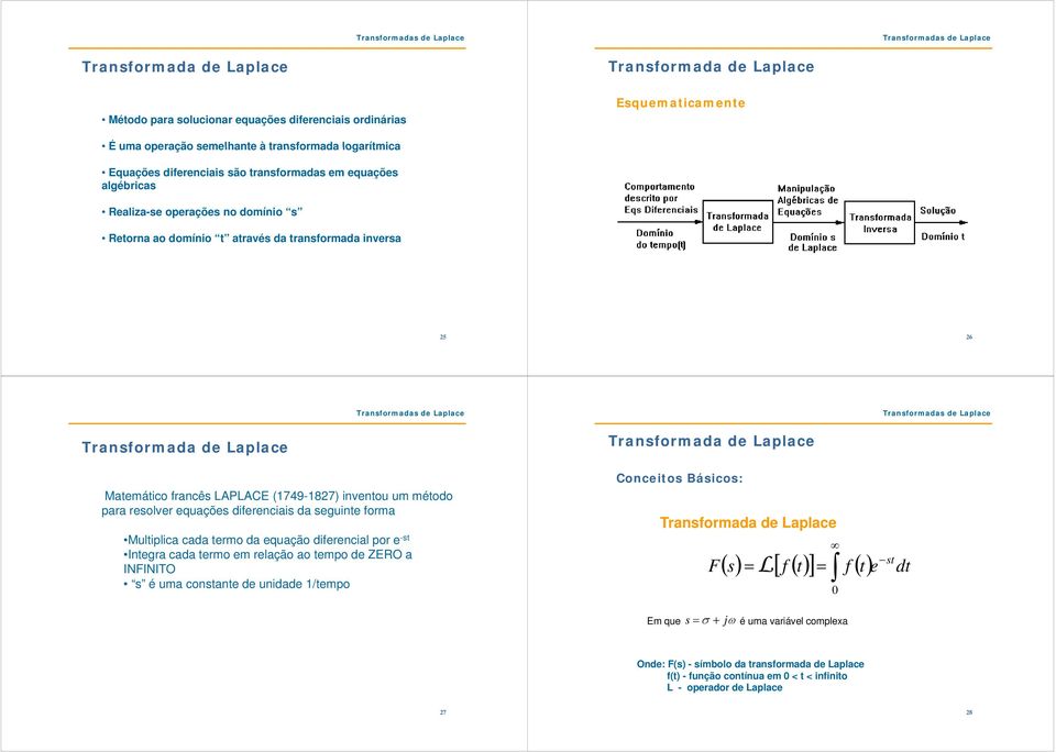 diferenciais da seguine forma Muliplica cada ermo da equação diferencial por e -s Inegra cada ermo em relação ao empo de ZERO a INFINITO s é uma consane de unidade /empo