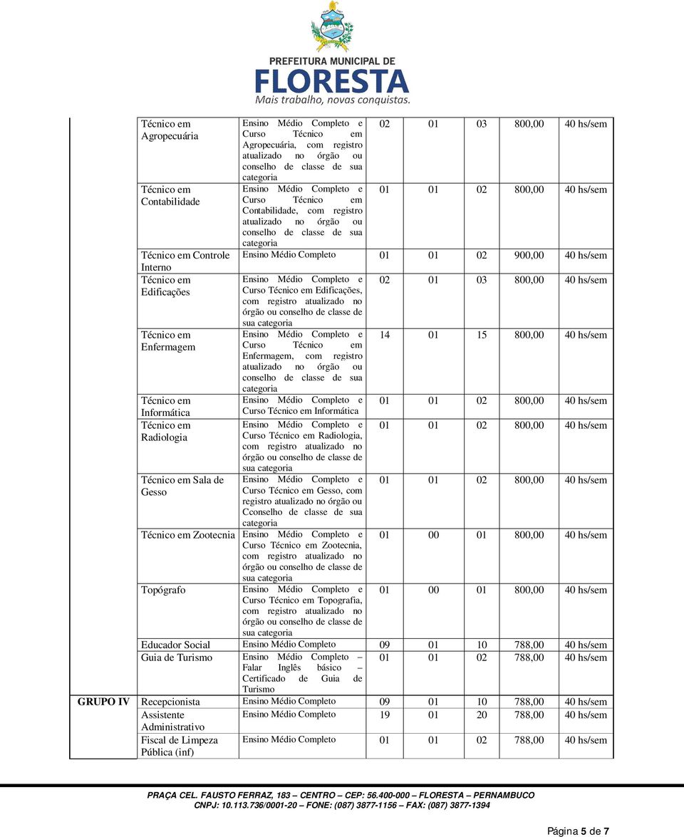 Médio Completo 01 01 02 900,00 Curso Técnico Edificações, sua Curso Técnico Enfermag, com registro atualizado no órgão ou conselho de classe de sua Curso Técnico Informática Curso Técnico Radiologia,