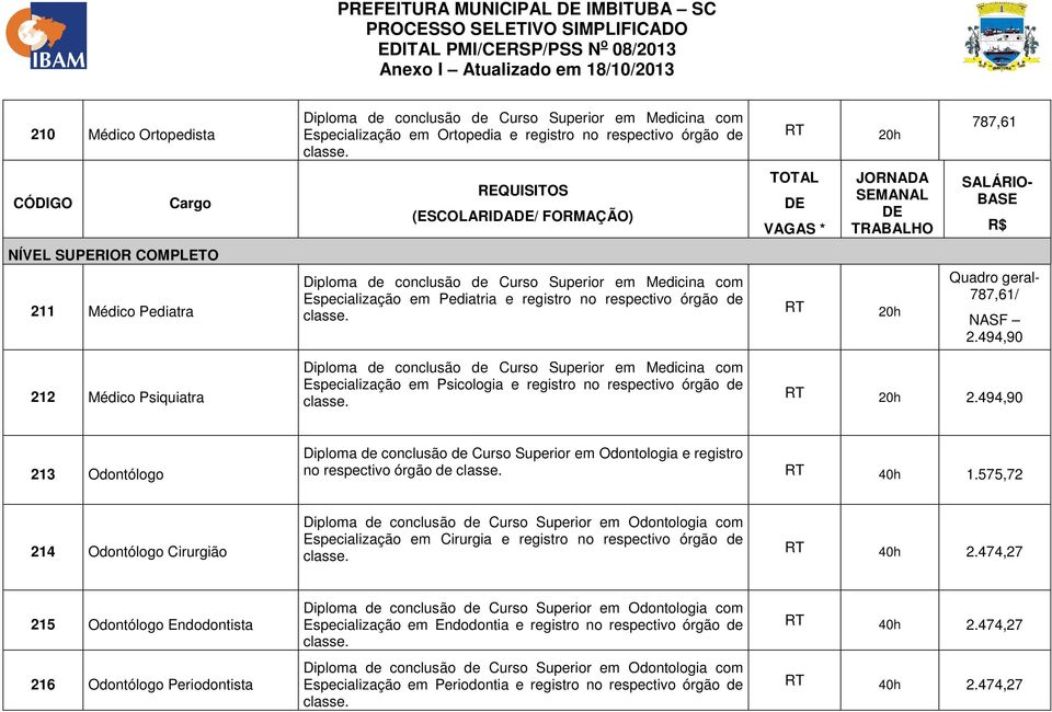 494,90 213 Odontólogo Diploma de conclusão de Curso Superior em Odontologia e registro no respectivo órgão de 40h 1.