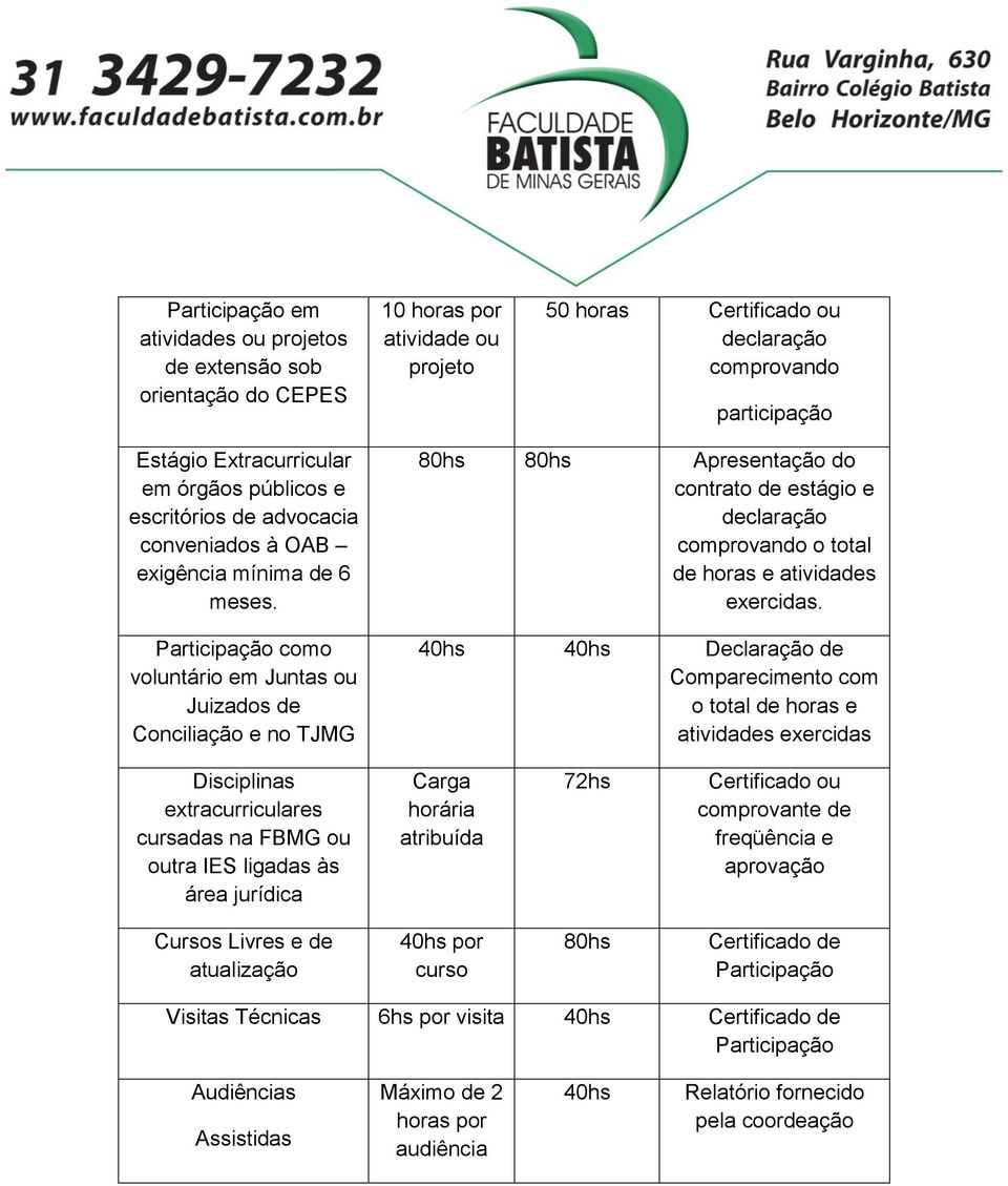 Participação como voluntário em Juntas ou Juizados de Conciliação e no TJMG 80hs 80hs Apresentação do contrato de estágio e declaração o total de horas e atividades exercidas.